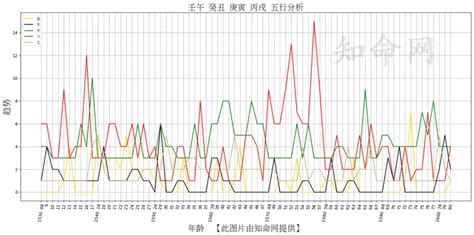 年份屬性|生辰八字查詢，生辰八字五行查詢，五行屬性查詢